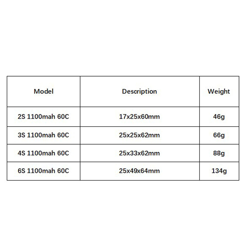 Pin Lipo GNB 1100mAh 2S 3S 4S  - đánh giá và giá Drone Racing Battery